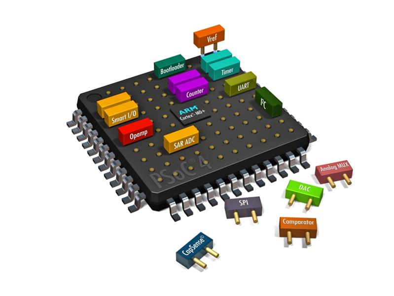Infineon CY8CKIT-145-40XX Turkey