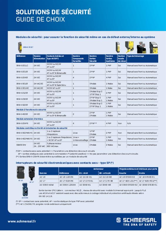 Schmersal Shortform product overview (FR) Turkey