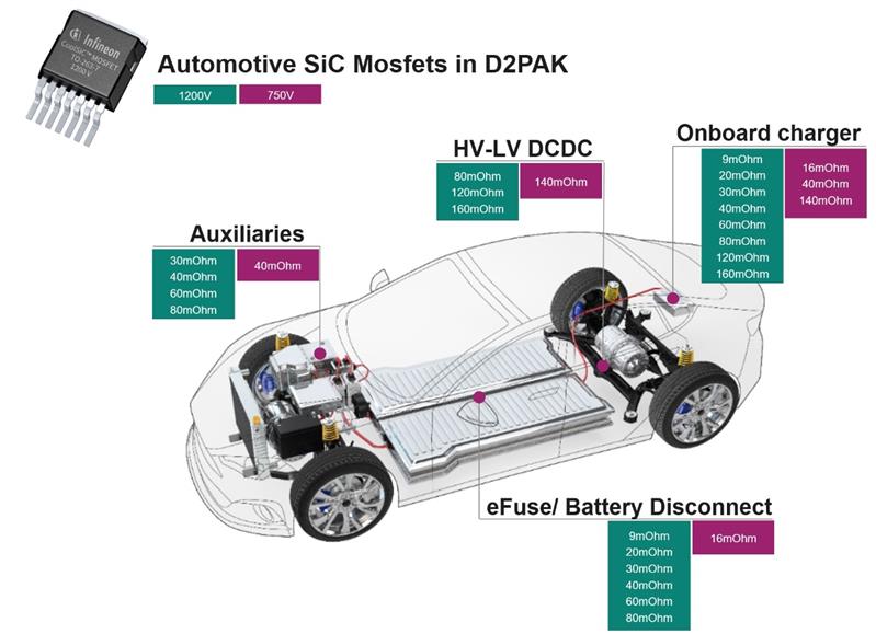 Infineon AIMBG120R060M1 Automotive 1200V Silicon-carbid (SiC) Trench Power MOSFET in D2PAK-7L, 60mΩ Turkey