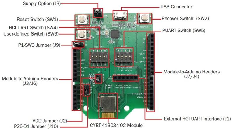 Infineon CYBT-413034-EVAL Turkey