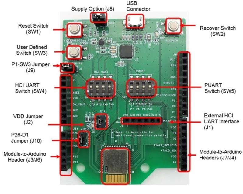Infineon CYBT-413055-EVAL Turkey