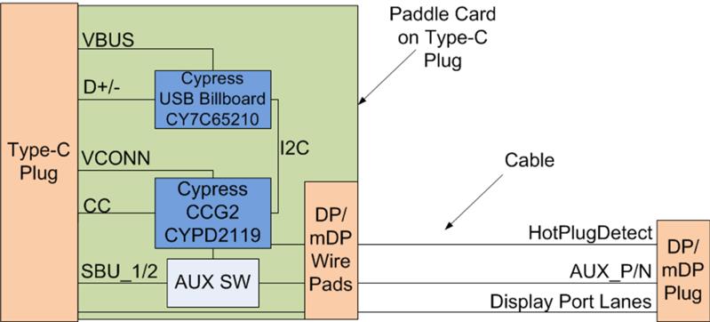 Infineon VD_USB_CCG2_DISPLAYPORT Turkey