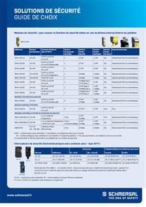 Schmersal Shortform product overview (FR)