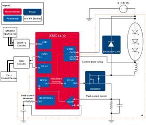 Infineon VD_4_CH_CCM_BUCK_LED_01