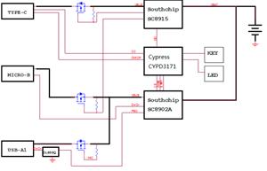 Infineon VD_USB_CCG3PA_45W_PWRBNK