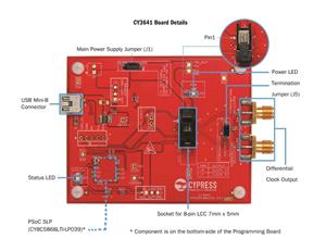 Infineon CY3643 Turkey