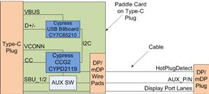 Infineon VD_USB_CCG2_DISPLAYPORT