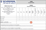 Schmersal China RoHS - Content table of hazards of substances