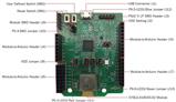 Infineon CYBLE-416045-EVAL