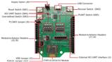 Infineon CYBT-413034-EVAL