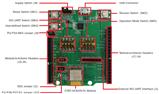 Infineon CYBT-343026-EVAL