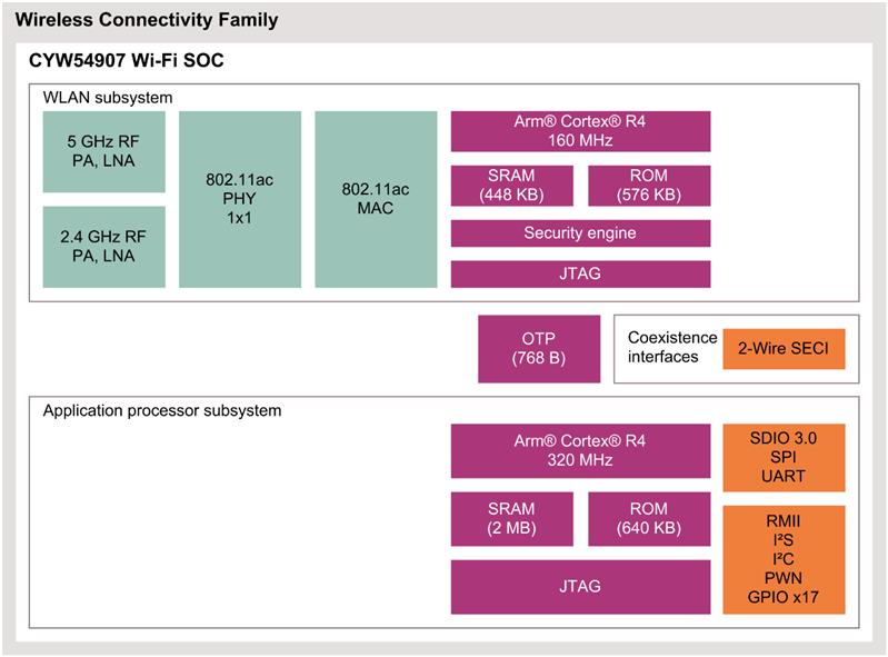Infineon CYW54907 Turkiye