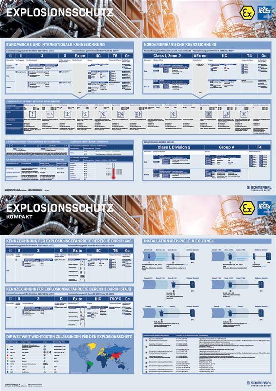 Schmersal Explosion protection poster Turkiye