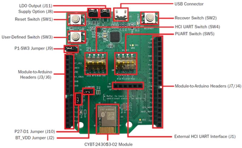 Infineon CYBT-243053-EVAL Turkiye