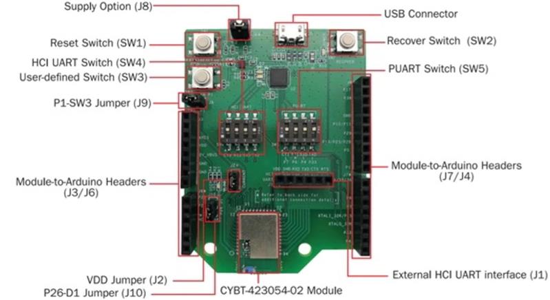 Infineon CYBT-423054-EVAL Turkiye