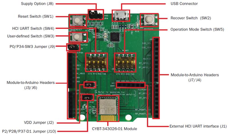 Infineon CYBT-343026-EVAL Turkiye