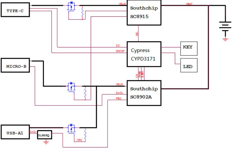 Infineon VD_USB_CCG3PA_45W_PWRBNK Turkiye