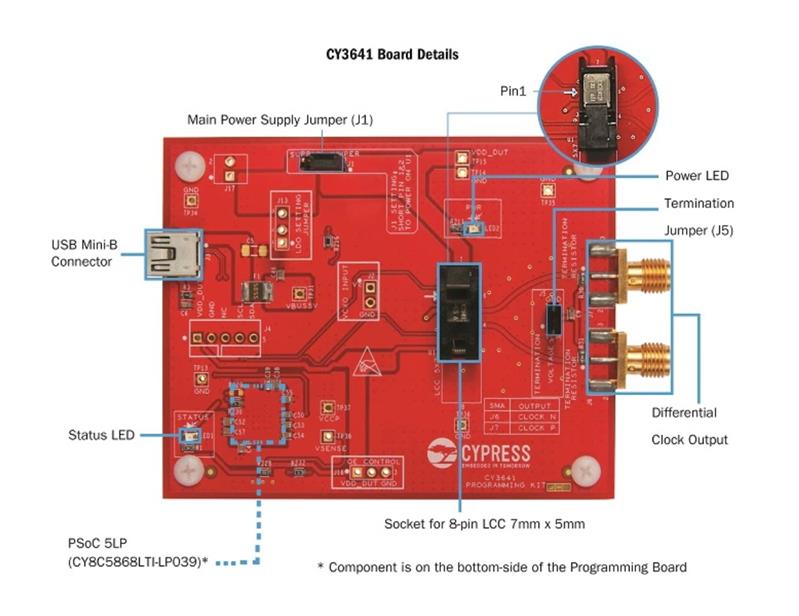 Infineon CY3641 Turkiye