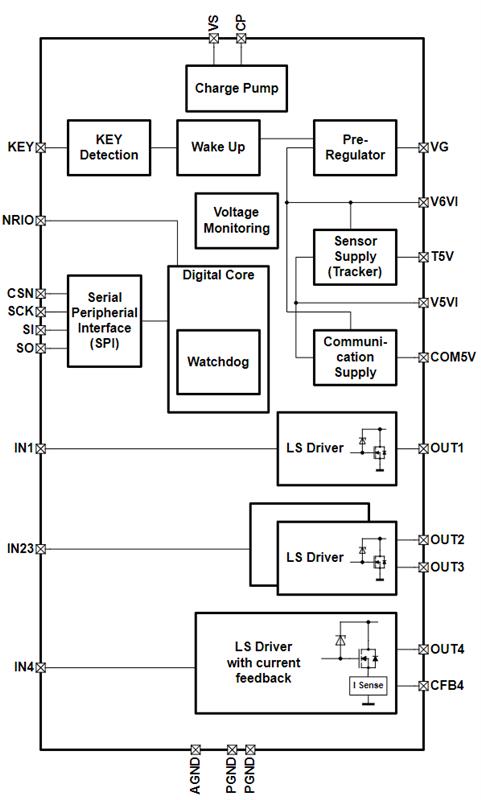 Infineon TLE8082ES Turkiye