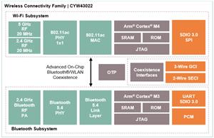 Infineon CYW43022 Turkiye