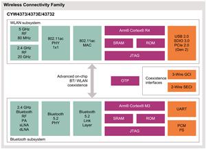 Infineon CYW4373 Turkiye