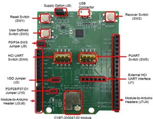 Infineon CYBT-333047-EVAL Turkiye