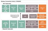Infineon CYW43022